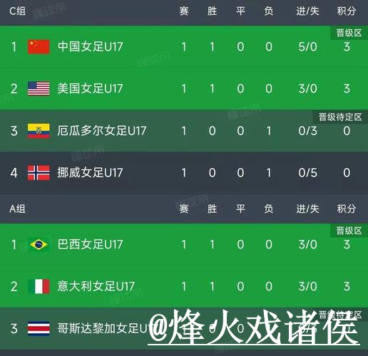世界杯比分备用入口整理，手机端查询和赛中变化说明